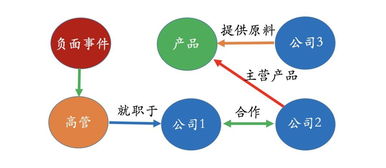 知識圖譜賦能能源科技 技術原理、應用場景與未來展望